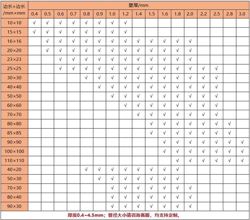 304爱游戏平台-爱游戏(中国)一站式服务平台管材规格