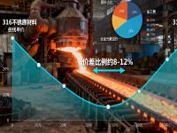316与316L爱游戏平台-爱游戏(中国)一站式服务平台的成本与性能平衡：哪些场景没必要选316L？