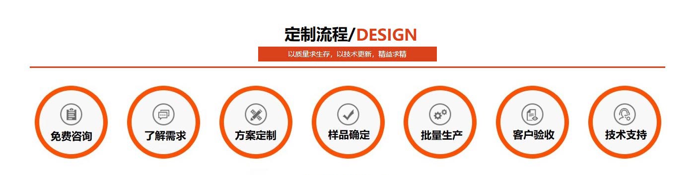 正佳爱游戏平台-爱游戏(中国)一站式服务平台定制流程